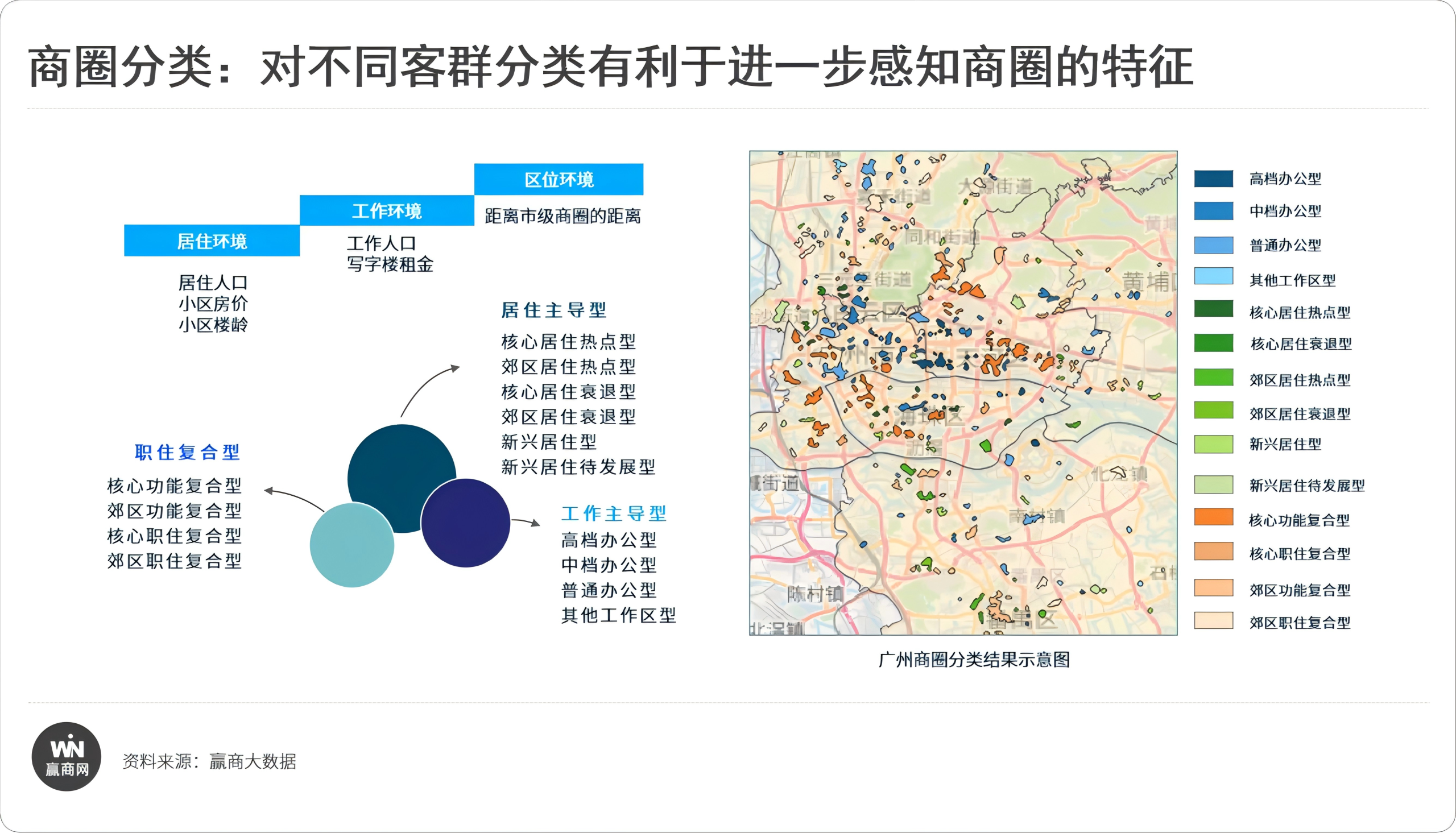 商业不动产REITs“最强”投资指南来了！(图7)