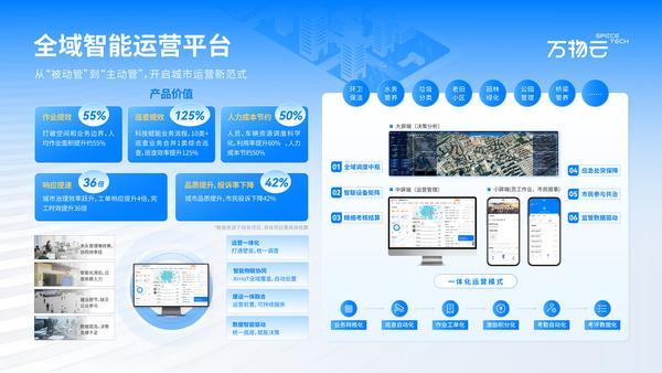 全域智能运营驱动城市服务升级万物云探索城市治理现代化新路径(图1)