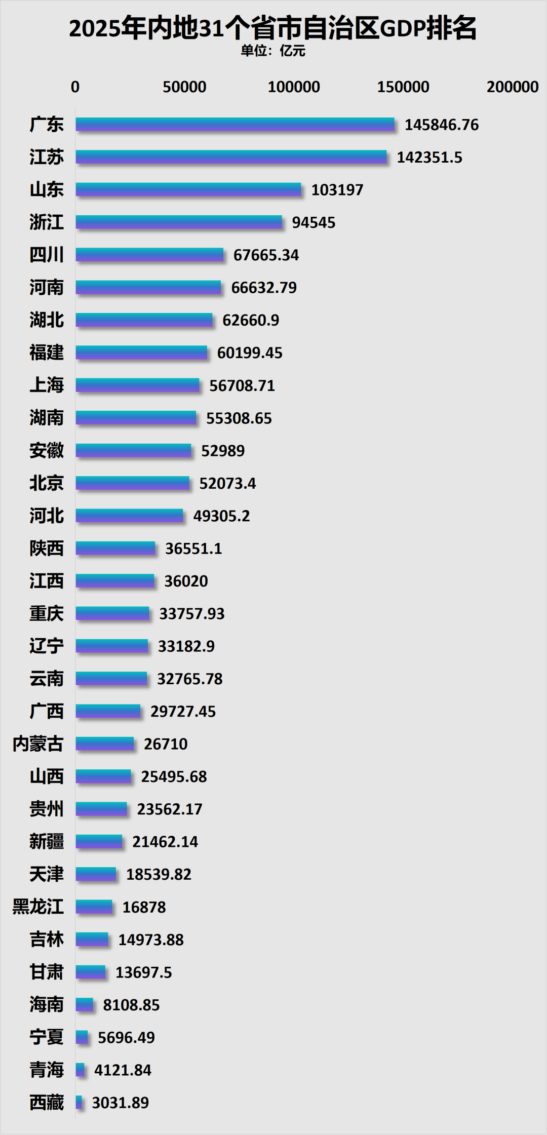 人口增量第一！人口第一大省虹吸全国了(图4)
