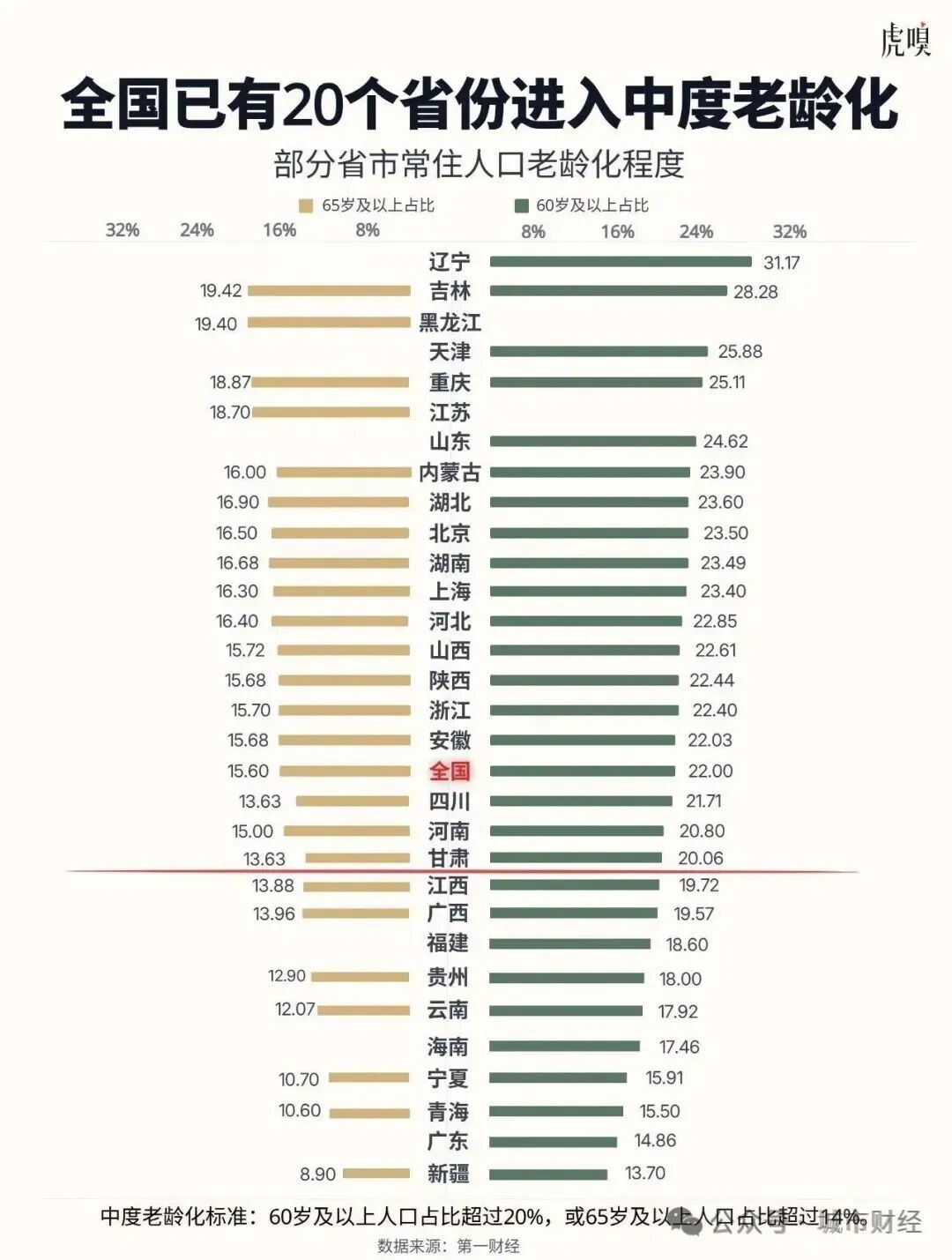 人口增量第一！人口第一大省虹吸全国了(图3)
