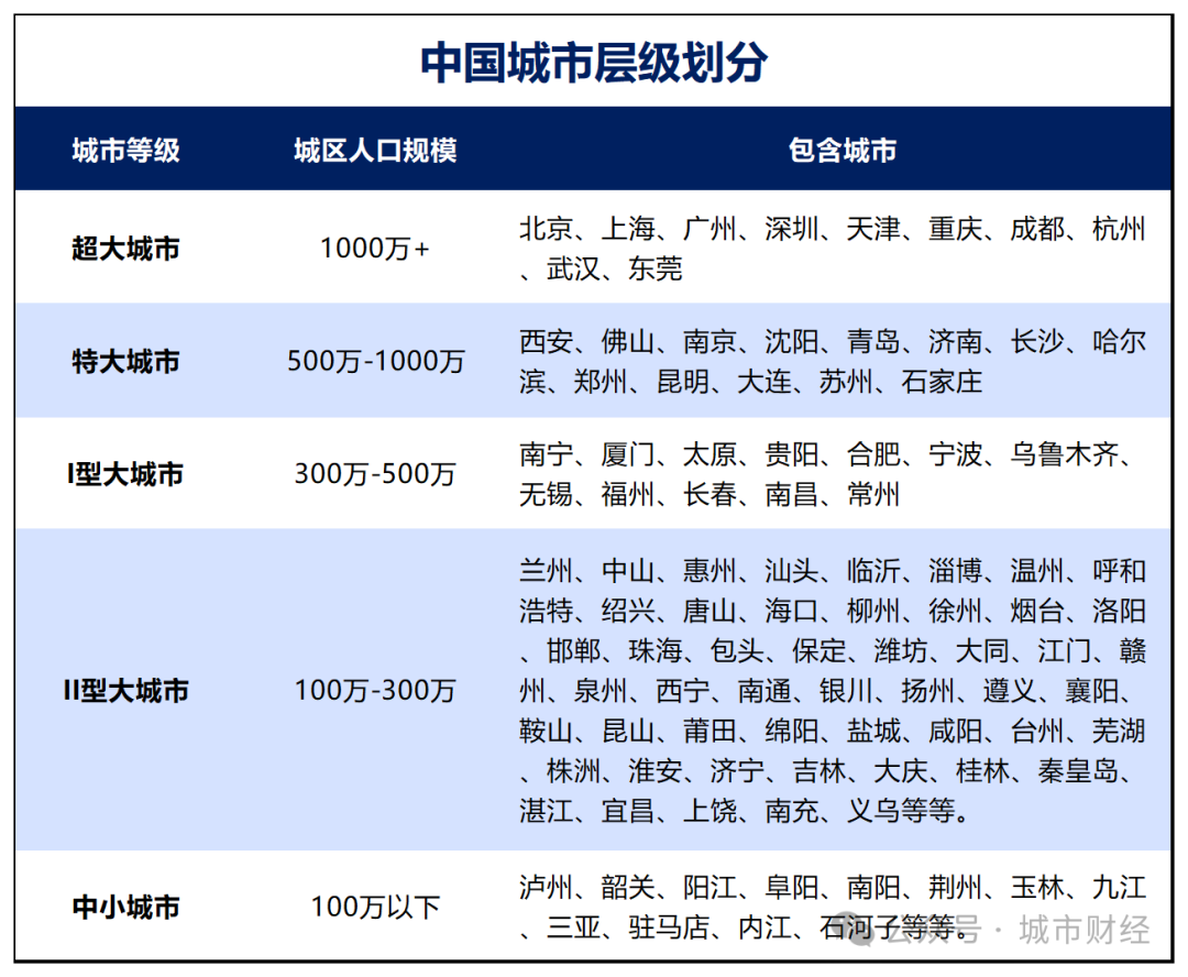 人口增量第一！人口第一大省虹吸全国了(图12)