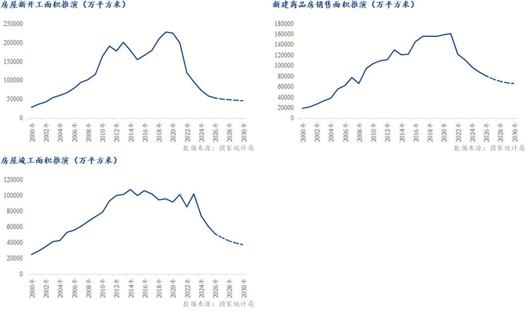 Mysteel解读：地产退坡、基建收敛之后——“十五五”期间螺纹钢需求如何重估(图6)