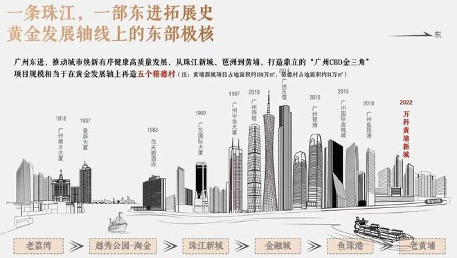 发布@万科黄埔新城开发商最新电话该号码由开发商认证(图16)