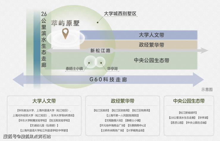 国贸萃屿原墅联排190-208㎡：一宅一天地家族恒产资料(图5)