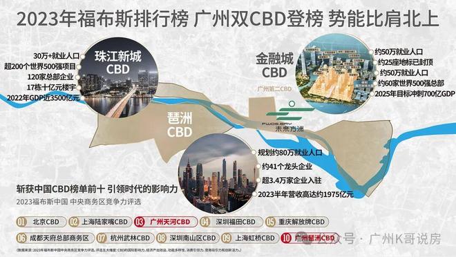 ▫️发布中建未来方洲售楼处网站-共筑广州地标级综合体(图7)