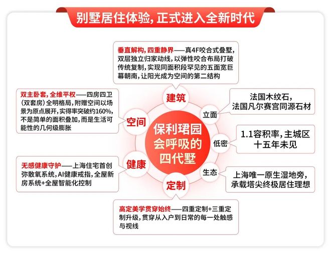 ✍✧楼市发布保利珺园售楼处发布：保利珺园时代地标级建筑群(图5)