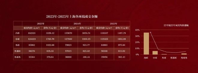 保利外滩曜售楼处电话网站-热搜优选好房-权威发布！(图8)