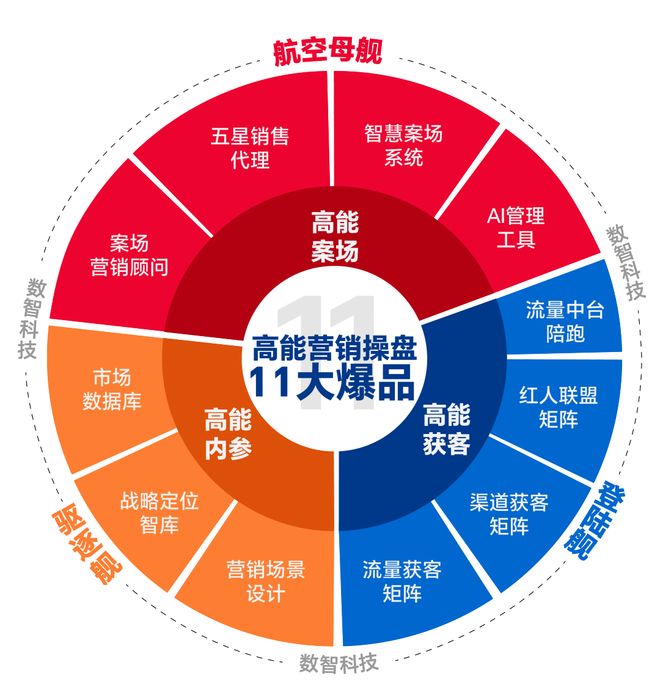 保利和润：数智驱动的不动产首席运营商(图3)