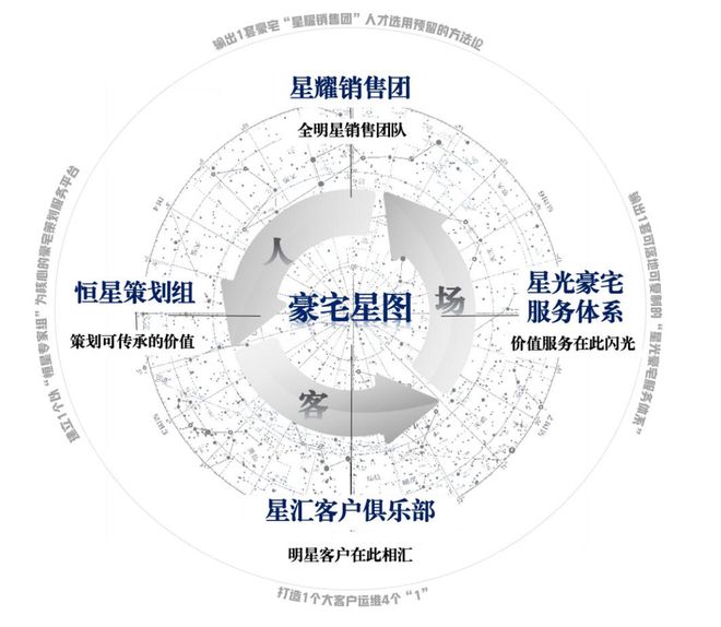 保利和润：数智驱动的不动产首席运营商(图7)