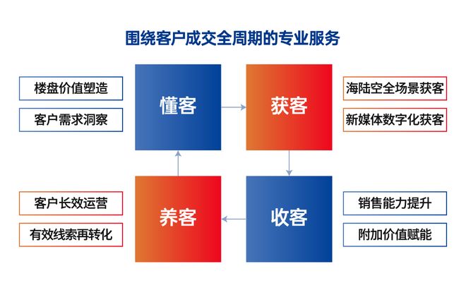 保利和润：数智驱动的不动产首席运营商(图2)
