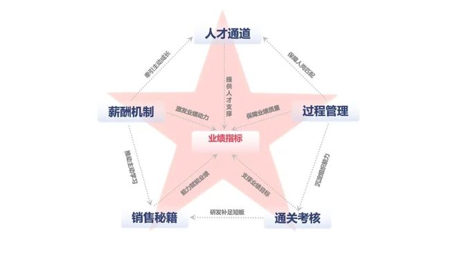 保利和润：数智驱动的不动产首席运营商(图6)