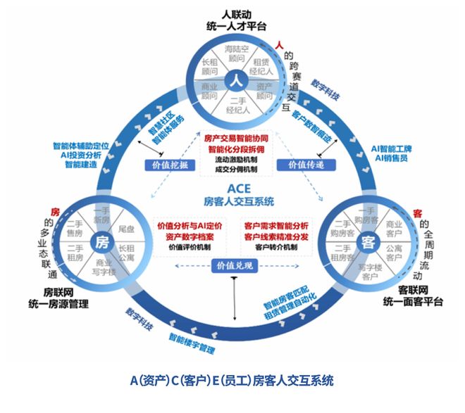 保利和润：数智驱动的不动产首席运营商(图9)